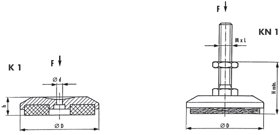Obraz jest ucieleśnieniem szwajcarskiej inżynierii w dziedzinie technologii wibroizolacji, kt&oacute;re są synonimami marki RESATEC. Kompozycja jest czysta, techniczna i niezwykle precyzyjna, skupiając się na charakterystycznych wibroizolatorach gumowo-metalowych Typ K1/KN1 o stożkowym profilu. Dominują w niej solidne barwy przemysłowe &ndash; metaliczna szarość lub stal (elementy metalowe) oraz głęboka czerń masywnych element&oacute;w gumowych, co podkreśla techniczny charakter, stabilność i zdolność do tłumienia drgań. Całość jest osadzona w kontekście autoryzowanego polskiego dystrybutora DAKAM. W centrum uwagi, na czystej, metalowej lub białej powierzchni, znajduje się starannie zaaranżowany zestaw wibroizolator&oacute;w (amortyzator&oacute;w) RESATEC Typ K1/KN1: &bull;	Solidna konstrukcja: Prezentowanych jest kilka amortyzator&oacute;w o r&oacute;żnych rozmiarach, aby pokazać wszechstronność oferty. Każdy składa się z solidnych, metalowych części (płytek montażowych lub gwintowanych trzpieni/otwor&oacute;w wewnętrznych), połączonych masywnym, precyzyjnie zwulkanizowanym elementem gumowym. &bull;	Kluczowy detal &ndash; Stożkowy profil gumy: Najważniejszy element wizualny odr&oacute;żniający tę serię &ndash; charakterystyczny stożkowy (paraboliczny) kształt elementu gumowego. Ujęcie makro eksponuje ten profil, kt&oacute;ry wizualnie komunikuje wysoką stabilność boczną oraz progresywną charakterystykę tłumienia, idealną do izolacji maszyn i urządzeń. &bull;	Rozr&oacute;żnienie K1/KN1: Kompozycja może subtelnie pokazywać r&oacute;żnicę: K1 z dwoma zewnętrznymi gwintowanymi trzpieniami oraz KN1 z jednym trzpieniem i jednym wewnętrznym gwintowanym otworem, co podkreśla elastyczność montażu. &bull;	Marka Premium: Na metalowych elementach lub gumie widoczne jest wyraźne, precyzyjnie wykonane oznaczenie "RESATEC" oraz typu (np. "K1" lub "KN1"), co jest gwarancją autentyczności i szwajcarskiej jakości. Tło jest subtelnie rozmyte (efekt bokeh), ale jednoznacznie wskazuje na profesjonalną, wielkoskalową dystrybutorę na terenie Polski: &bull;	Nowoczesny magazyn DAKAM: W tle widać rzędy wysokich regał&oacute;w magazynowych, wypełnionych uporządkowanymi, oryginalnymi opakowaniami RESATEC. Duża ilość towaru na stanie wizualnie potwierdza status "sprawdzonego dystrybutora". &bull;	Logo Dystrybutora: W dyskretnym, ale widocznym miejscu umieszczone jest logo DAKAM, z dopiskiem "Autoryzowany Dystrybutor RESATEC", co buduje jego markę jako zaufanego partnera w dziedzinie technologii wibroizolacji. Obraz niesie jasny komunikat: "Jako autoryzowany polski dystrybutor DAKAM, posiadamy na stanie specjalistyczne, szwajcarskie wibroizolatory RESATEC Typ K1/KN1 (o profilu stożkowym), niezbędne do skutecznego tłumienia drgań i zapewnienia stabilności maszyn".